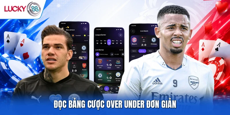 Đọc bảng cược Over Under đơn giản